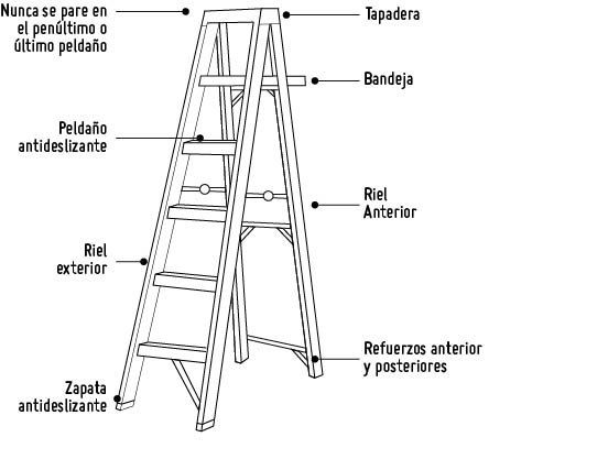 infografia escalera