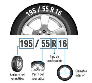 Especificaciones tcnicas de llantas