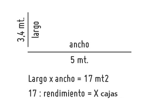 ¿Cómo calcular los materiales?